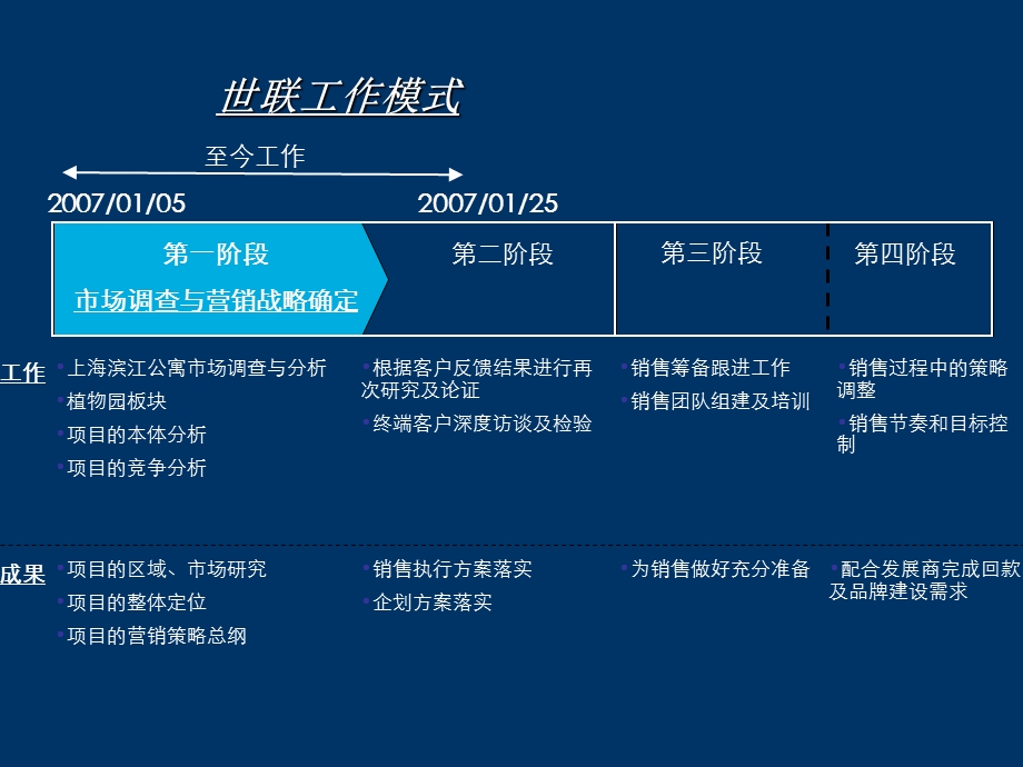 上海中海瀛台营销竞标报告营销总纲.ppt_第2页