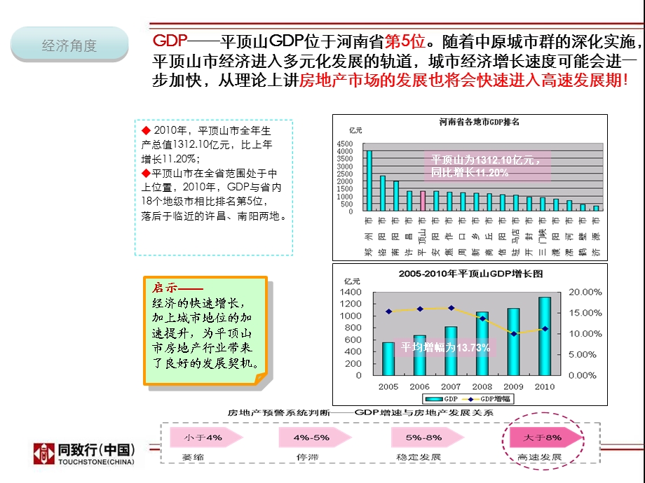 河南省平顶山市宏观市场分析报告.ppt_第3页