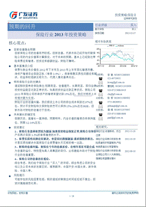 保险行业投资策略：预期的回升1218.ppt