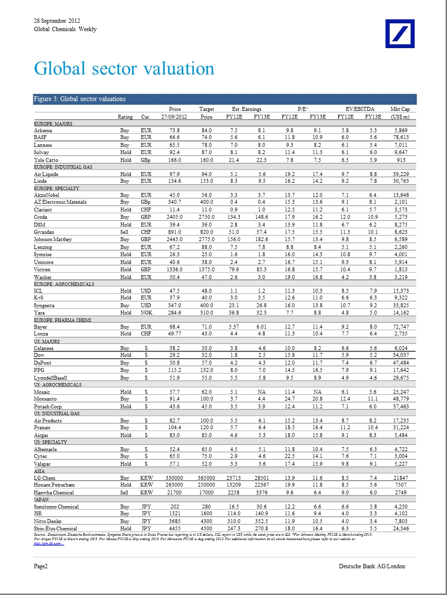 GLOBALCHEMICALSWEEKLY0929.ppt_第2页