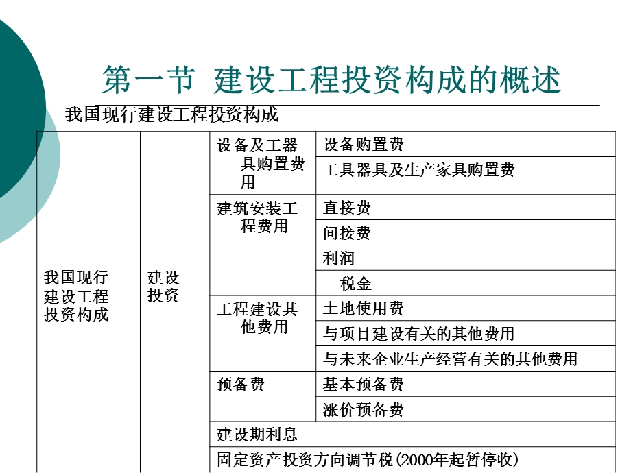 建设工程投资构成教学课件PPT.ppt_第2页