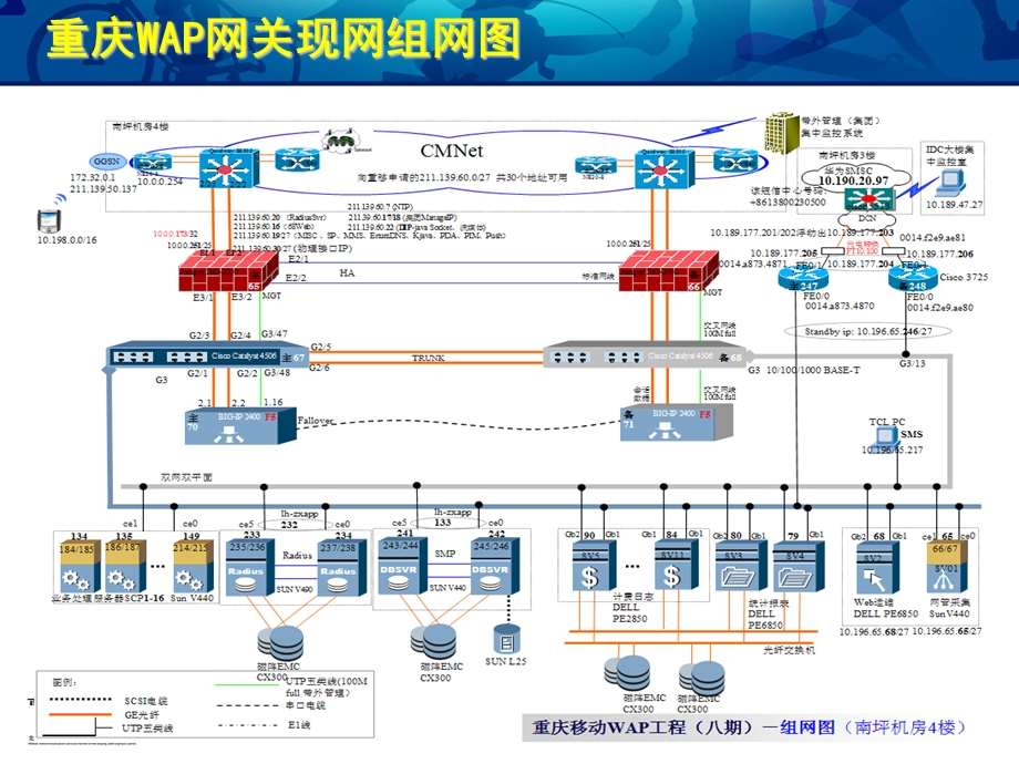 wap网关案例分析——重庆移动.ppt_第2页