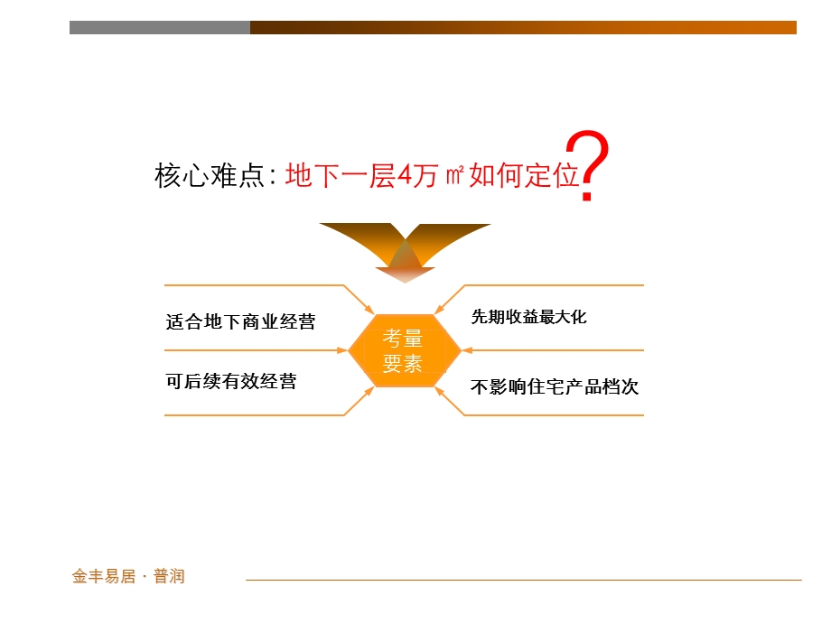 上海五角场商业及办公项目提案报告.ppt_第2页