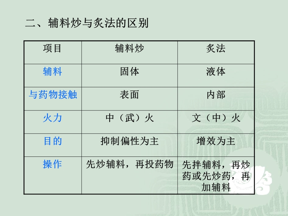 中药炮制学 第十章 炙法精要.ppt_第3页