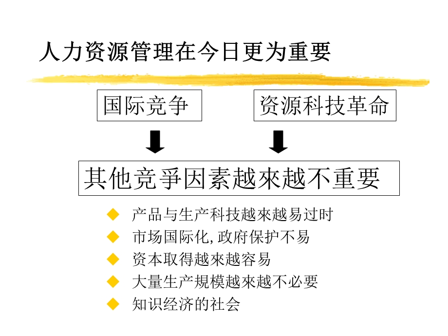 现代人力资源管理与组织文化1.ppt_第3页