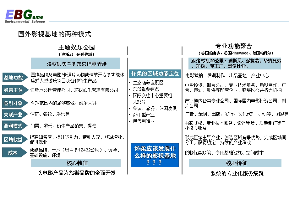 中国（怀柔）影视基地发展研究.ppt_第3页