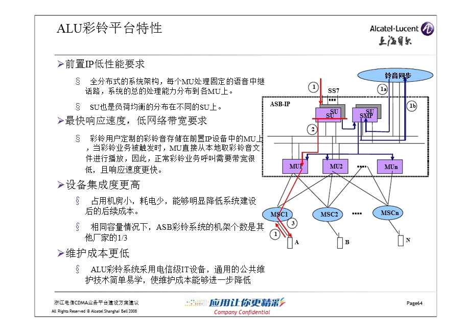 阿朗——浙江电信CDMA业务网络建设方案（下） .ppt_第3页