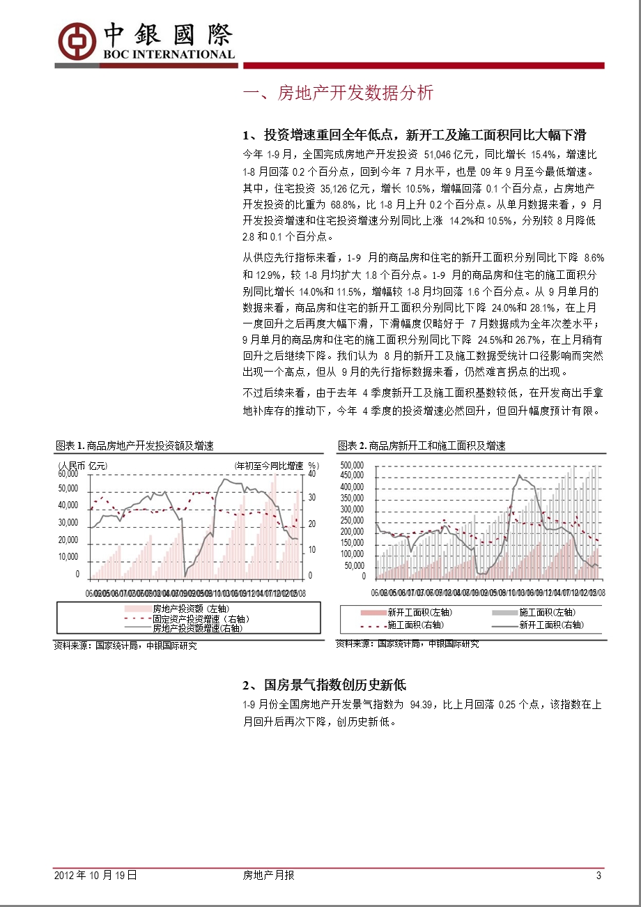 房地产月报暨地产信托概要：投资增速再次回落调控房价效果良好1022.ppt_第3页