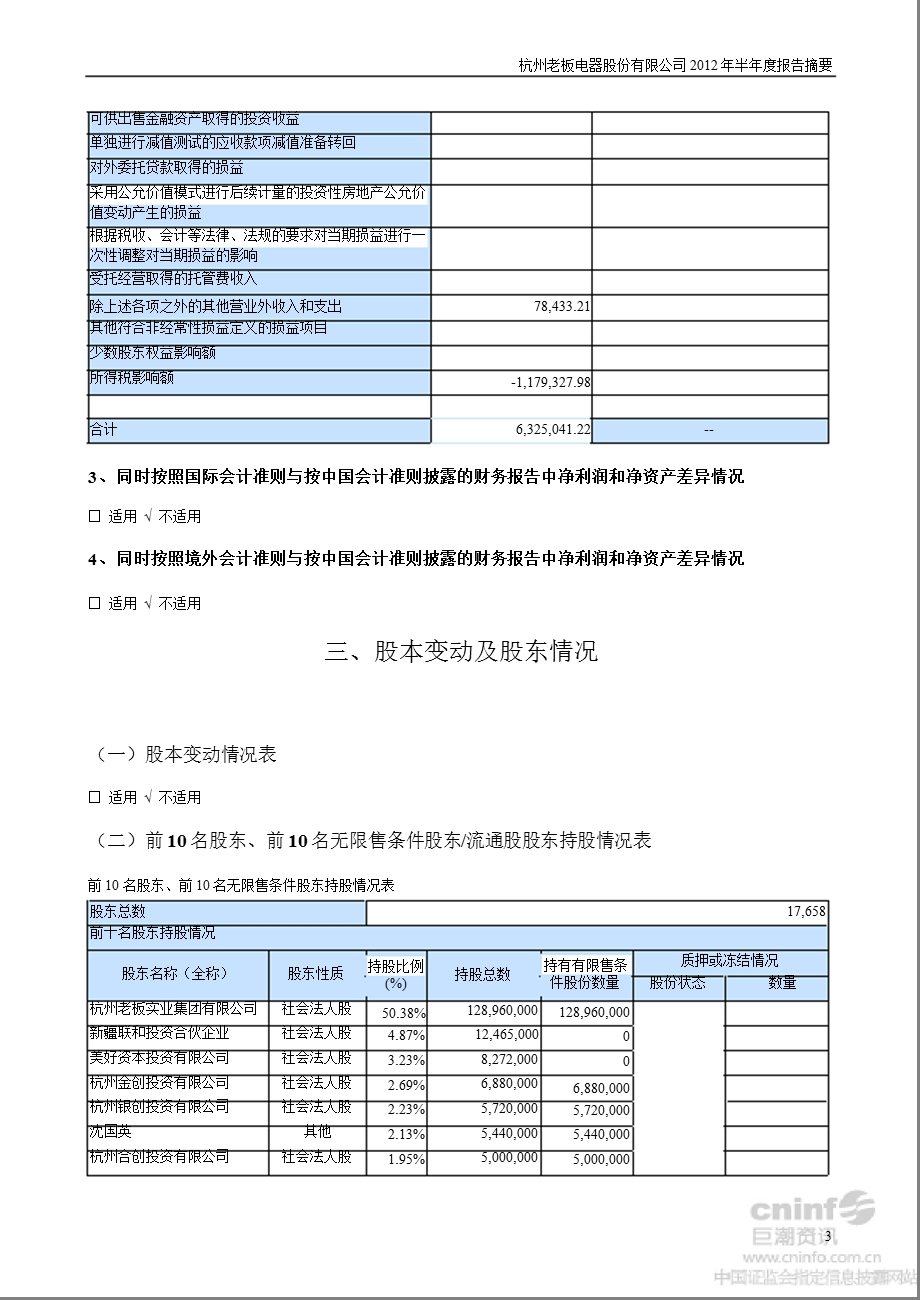 老板电器：半报告摘要.ppt_第3页