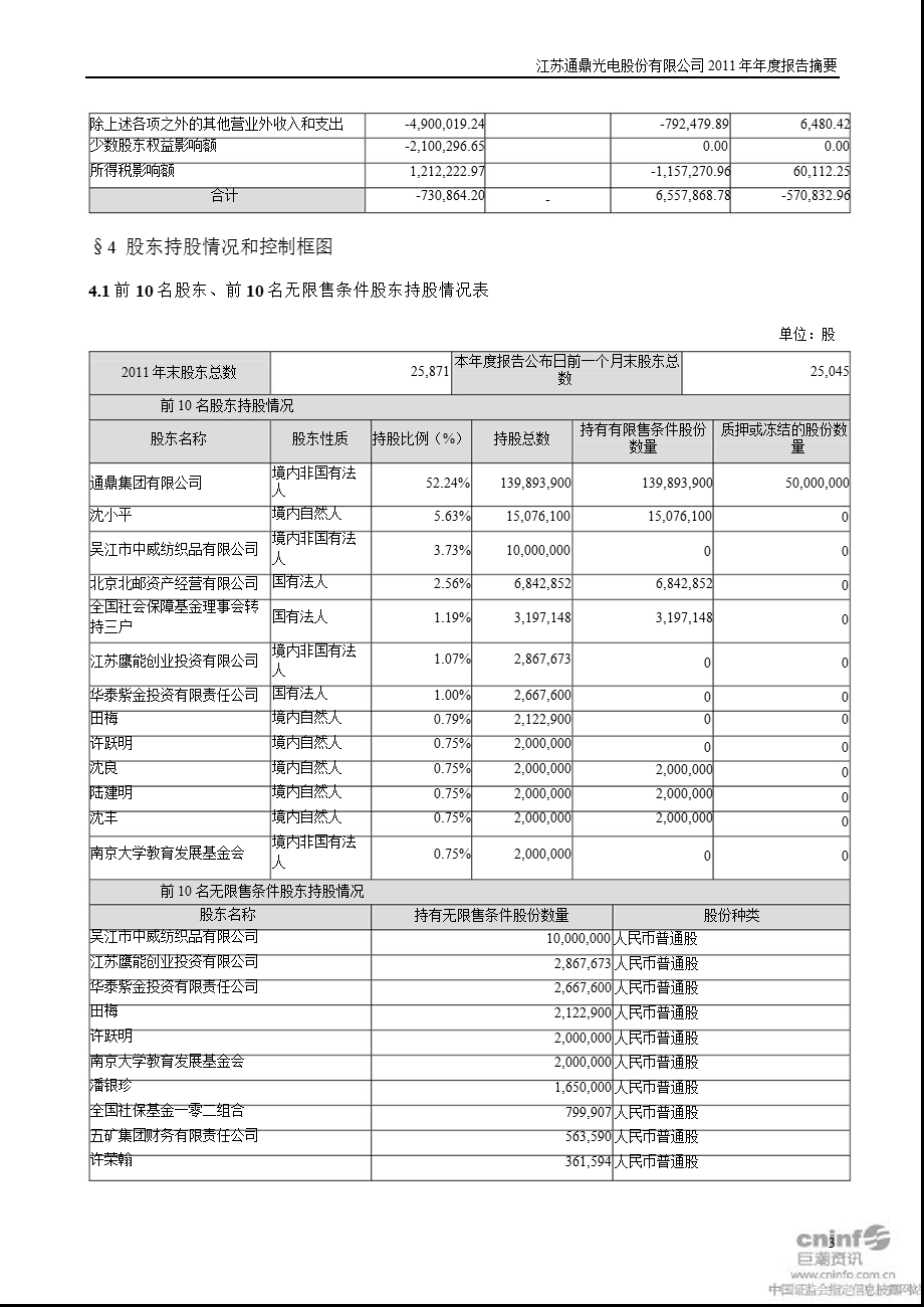 通鼎光电：报告摘要.ppt_第3页