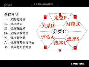 企业采购与供应商管理实战七大技能.ppt