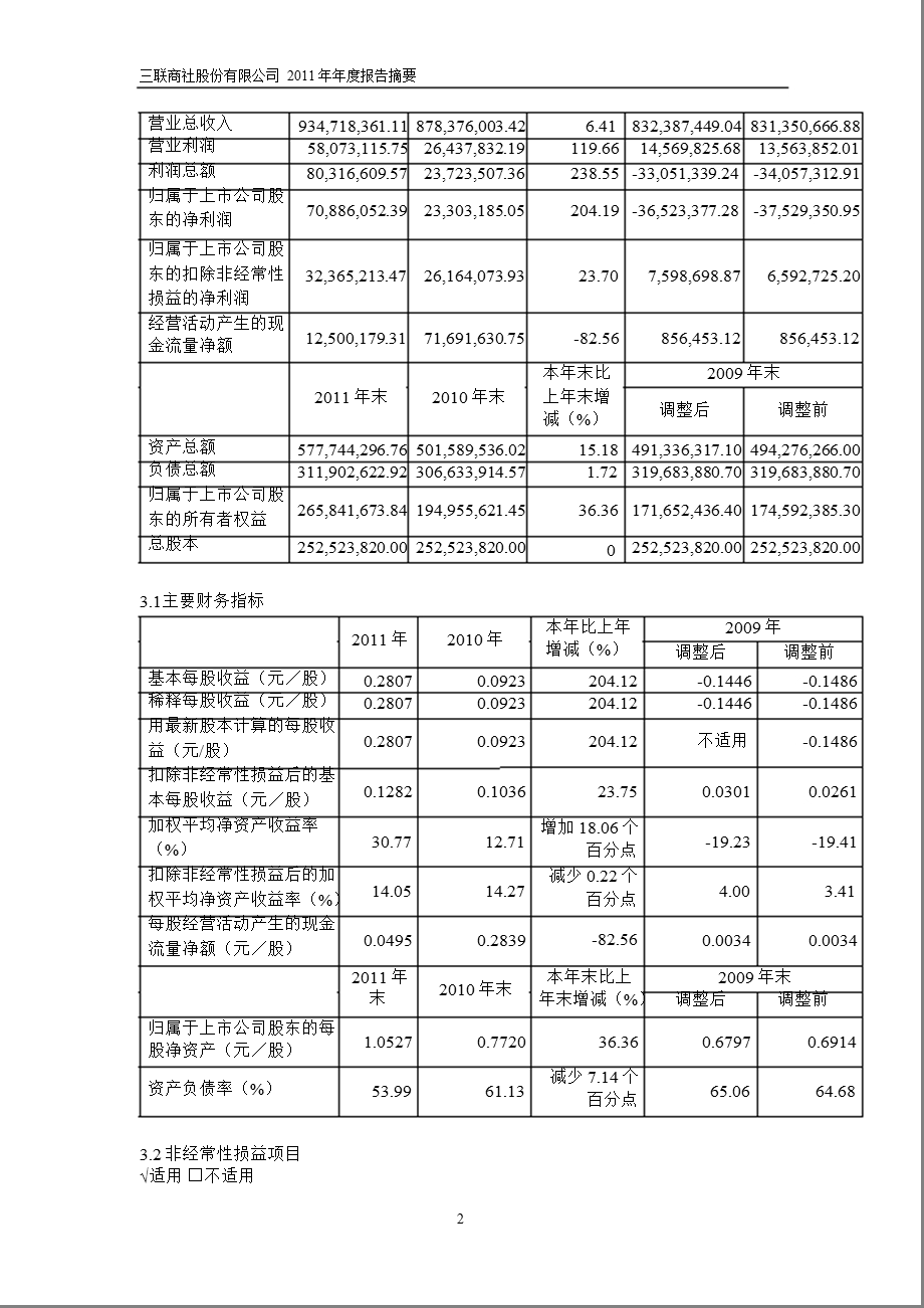 600898三联商社报摘要.ppt_第2页