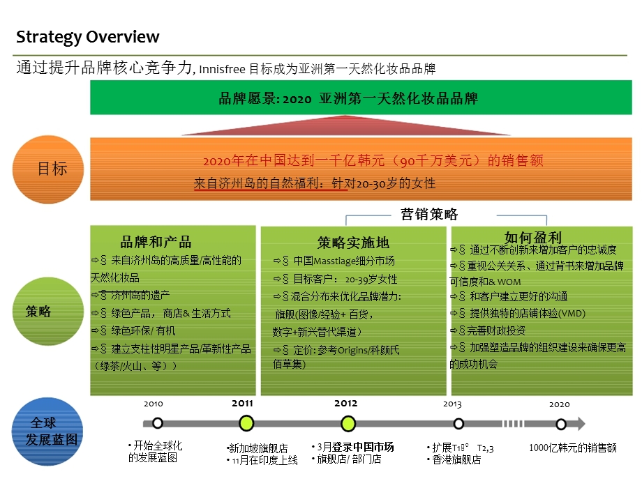 悦诗风吟中国上市计划中文.ppt_第3页