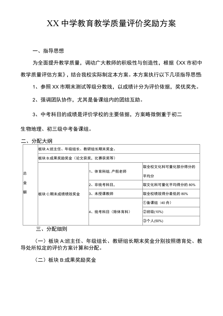 XX中学教育教学质量评价奖励绩效方案.docx_第1页