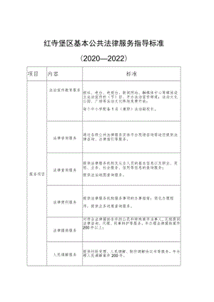 红寺堡区基本公共法律服务指导标准2020---2022.docx