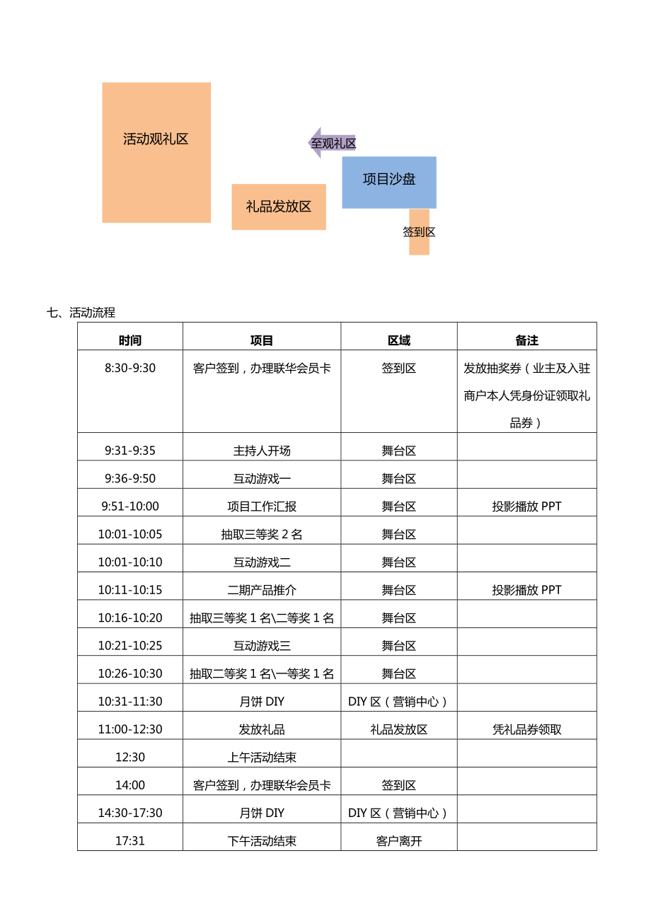 9月淮南国际汽配城中业主答谢会方案.doc_第2页