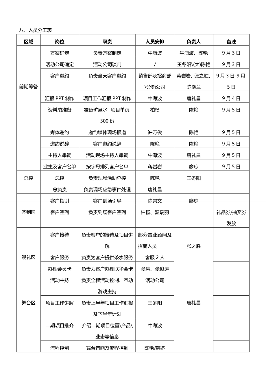 9月淮南国际汽配城中业主答谢会方案.doc_第3页