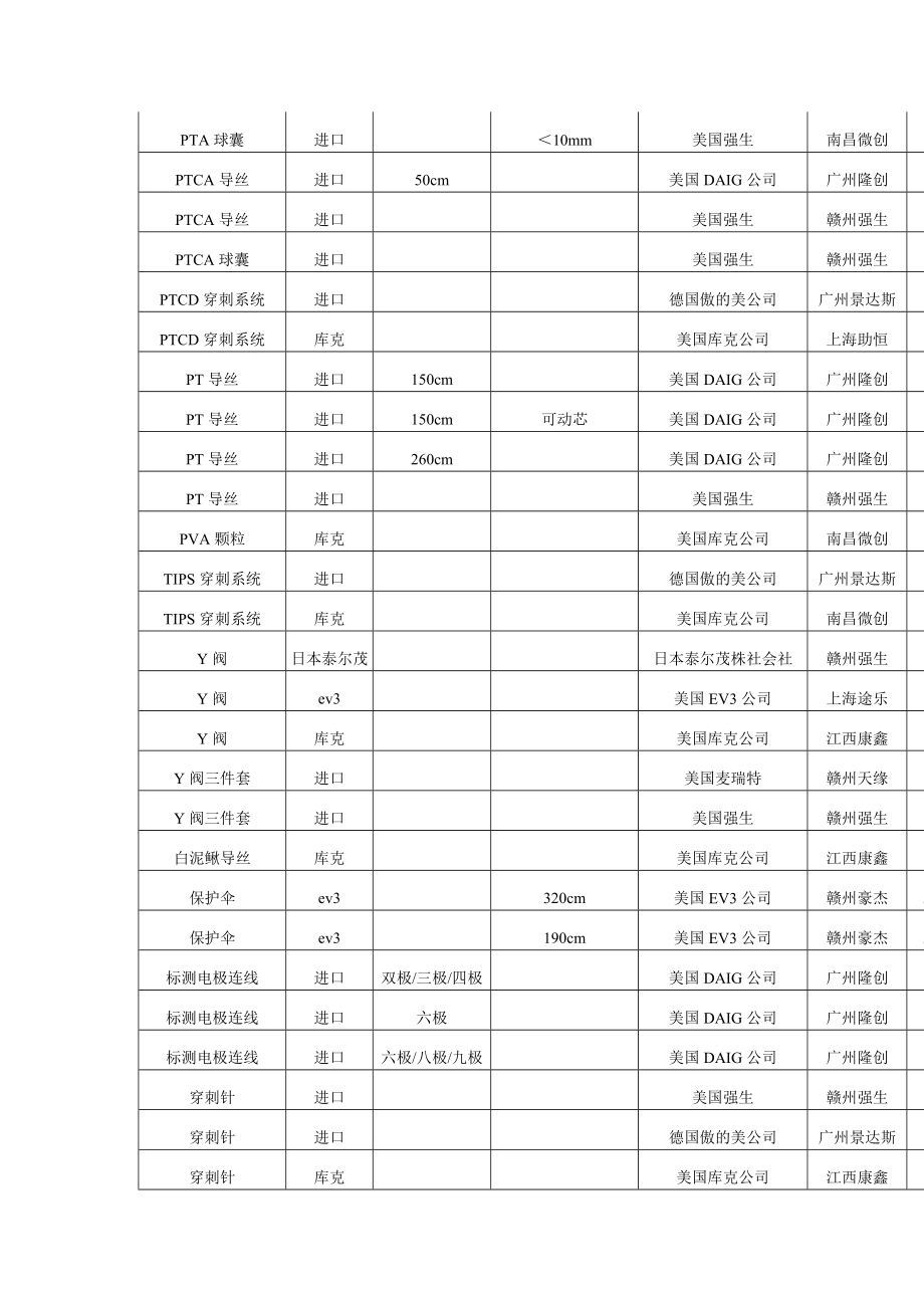 江西省赣州市人民医院高值医用耗材中标公告.doc_第3页