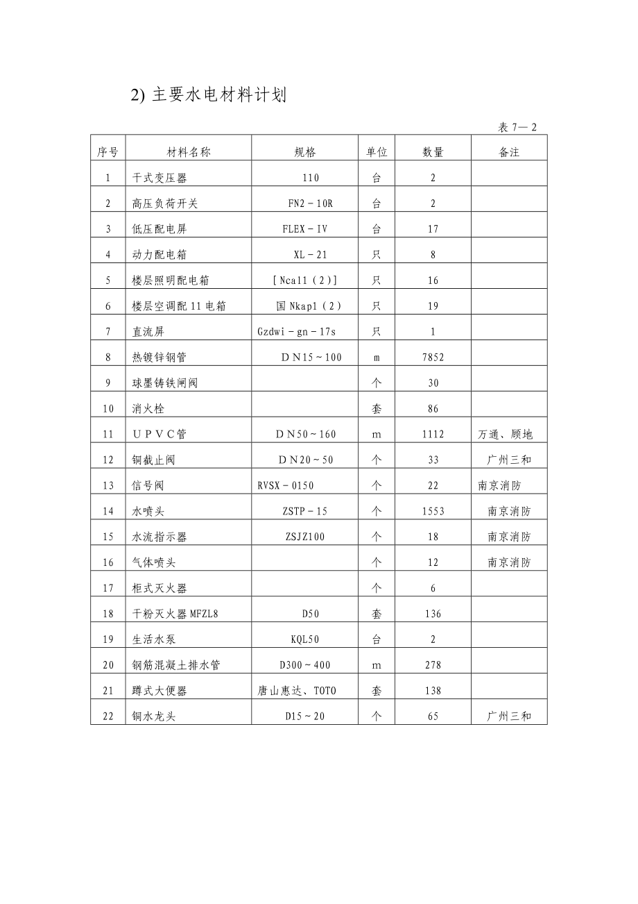 2363949987七、主要设备材料安排计划么采购实施方案.doc_第3页