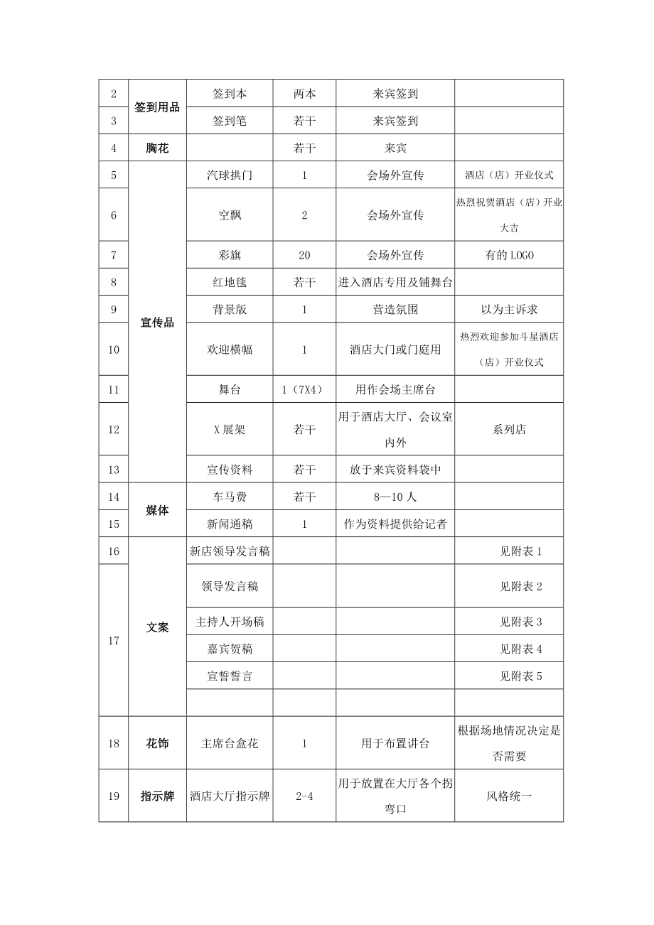 XXX酒店开业庆典活动方案.doc_第3页
