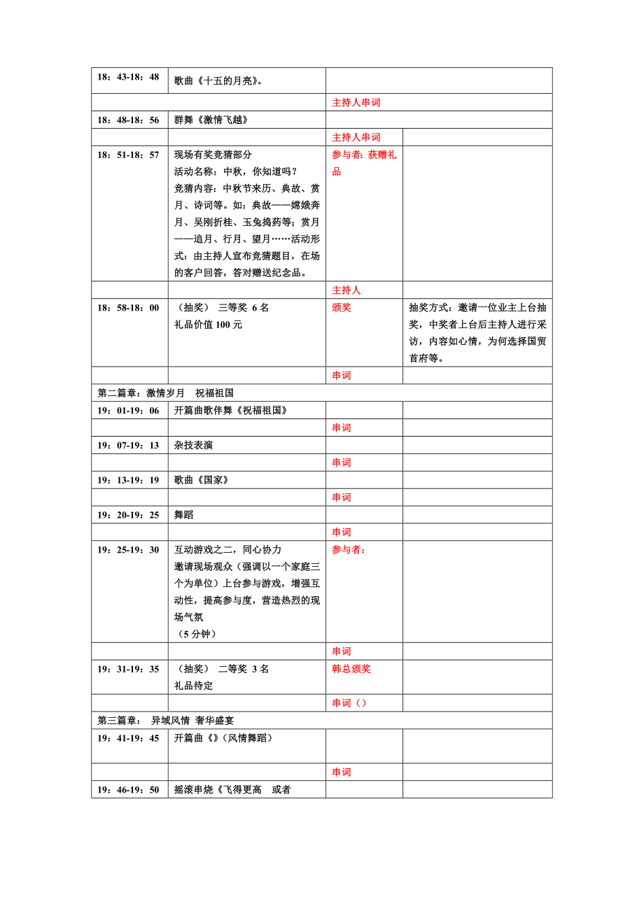 国贸首府VIP客户中联谊酒会策划方案.doc_第3页