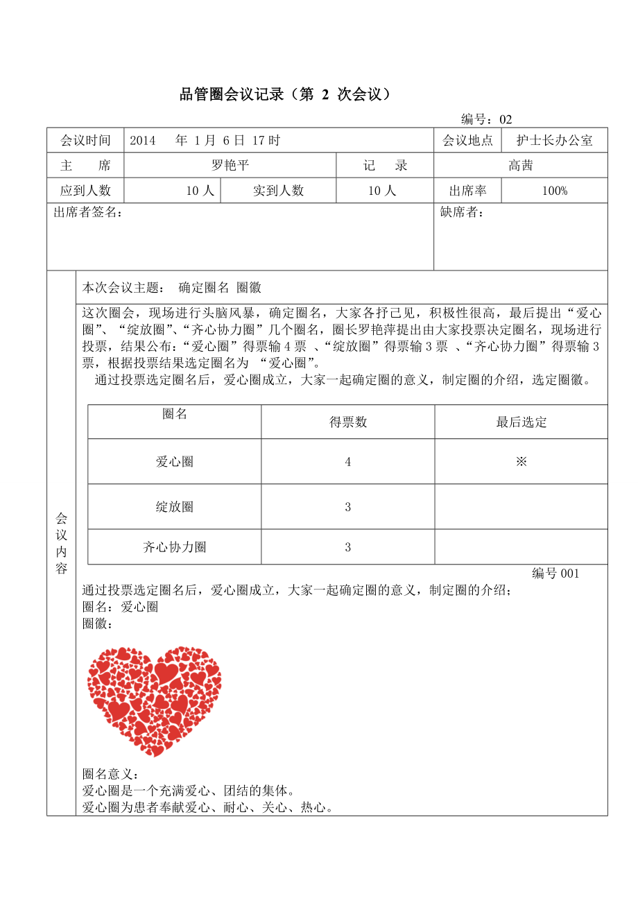 心内一科品管圈活动资料完成稿.doc_第2页