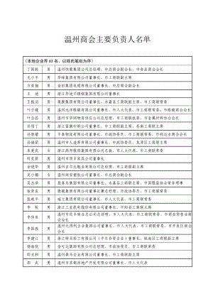 温州商会负责人名单.doc