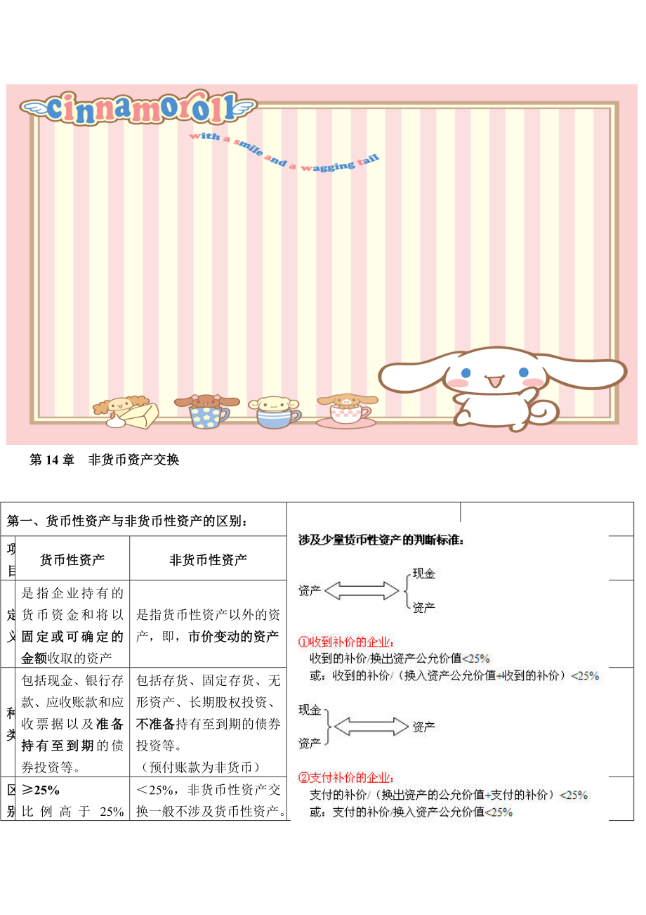 注册会计师会计总计1420章.doc_第1页