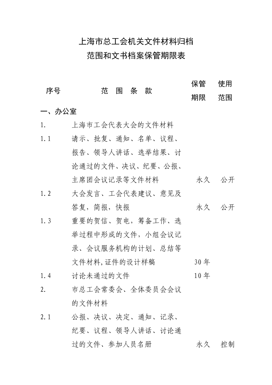 上海市总工会机关文件材料归档范围和文书档案保管期限表.doc_第1页