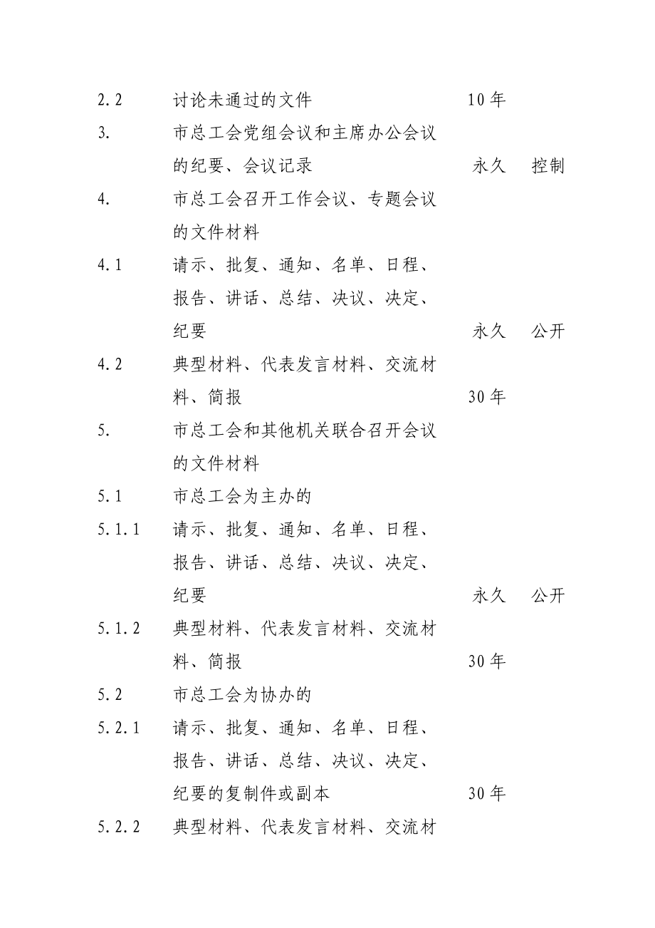 上海市总工会机关文件材料归档范围和文书档案保管期限表.doc_第2页