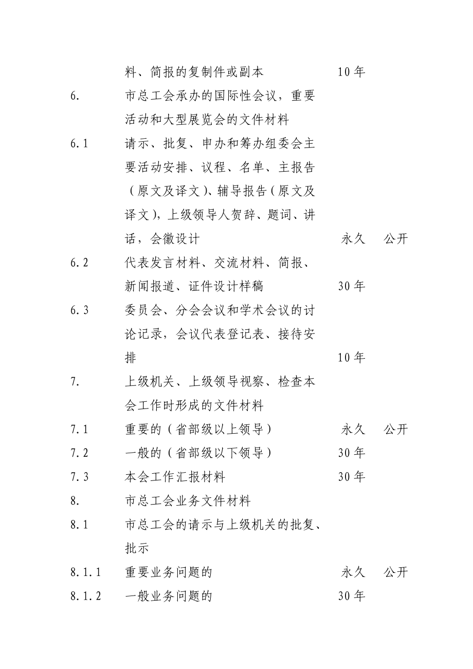 上海市总工会机关文件材料归档范围和文书档案保管期限表.doc_第3页