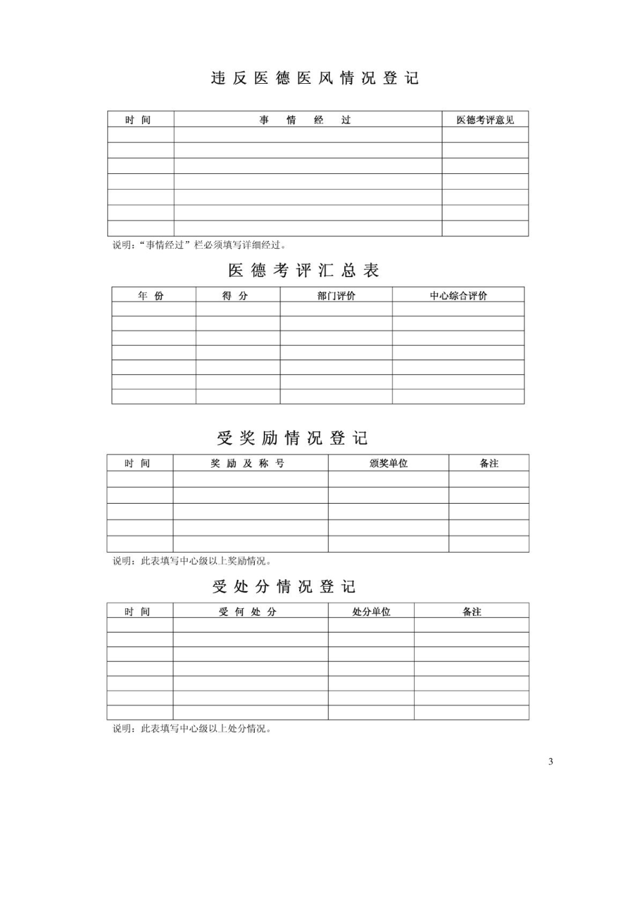 安徽省社区卫生服务中心医德医风考核档案表.doc_第3页