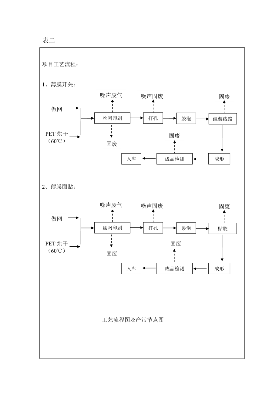 淮北新俊电子科技有限公司电器触摸开关建设项目环保工程阶段性验收监测表.doc_第3页