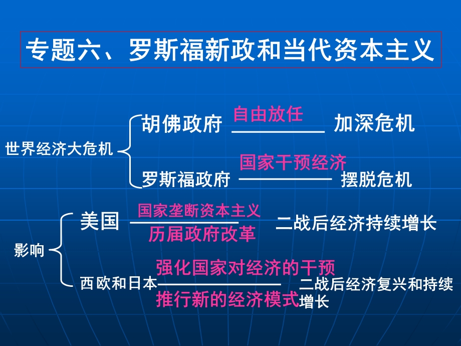 经济大萧条与罗斯福新政课件.ppt_第2页