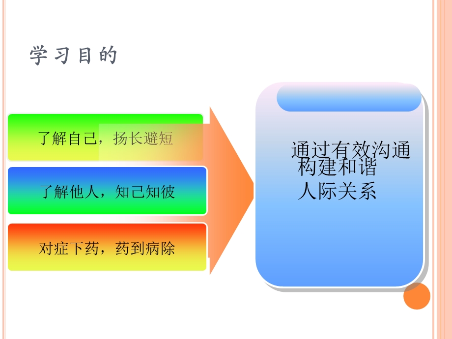 色眼识人_破解性格密码(客户篇)课件.pptx_第3页