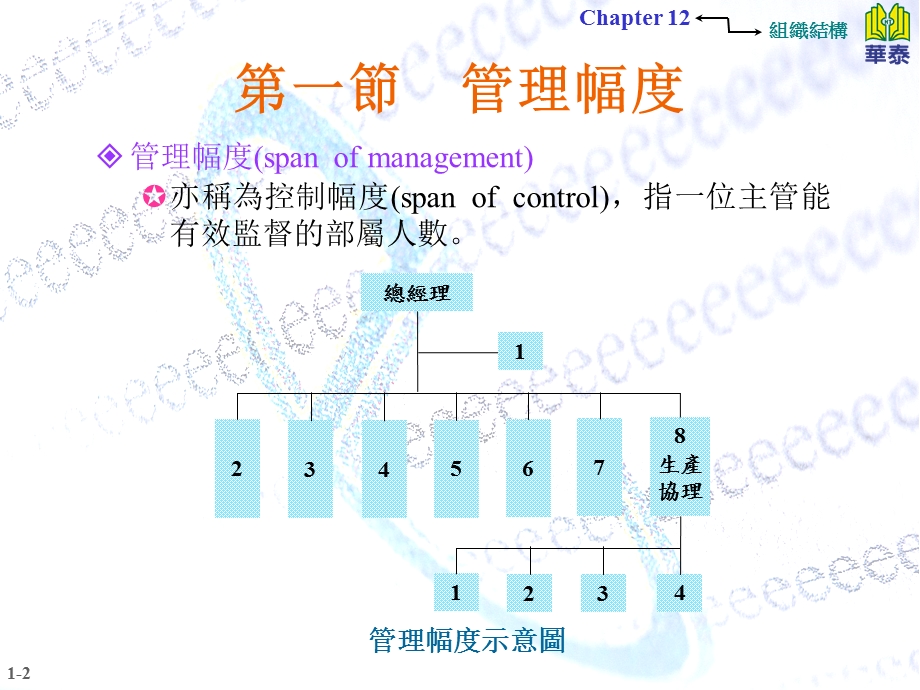 管理指数管理幅度洛克希德指数课件.ppt_第2页