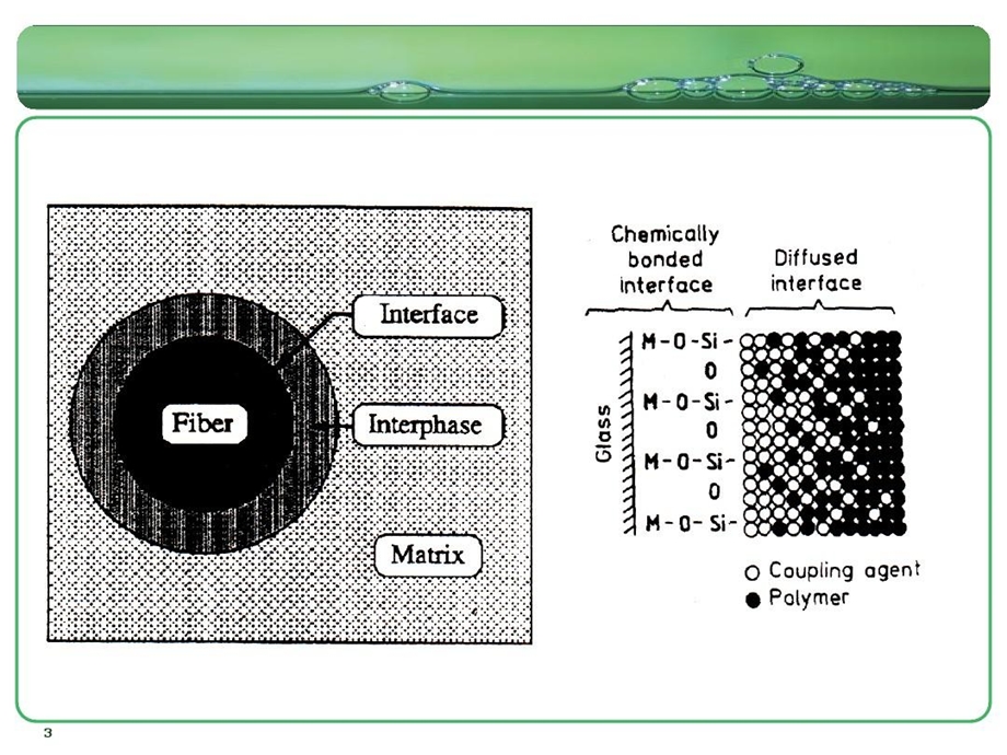 碳纤维复合材料的表界面课件.ppt_第3页