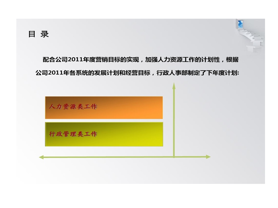 集团行政人事部年度的工作计划模板课件.ppt_第2页