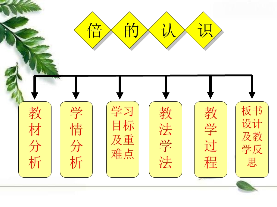 《倍认识》说课ppt课件.ppt_第2页