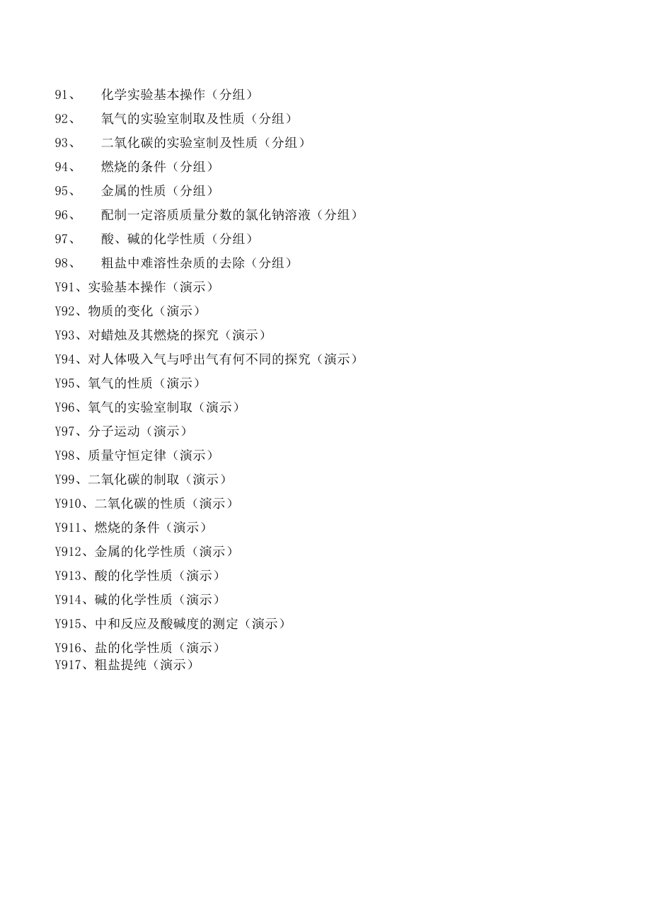 初中化学实验目录.doc_第1页