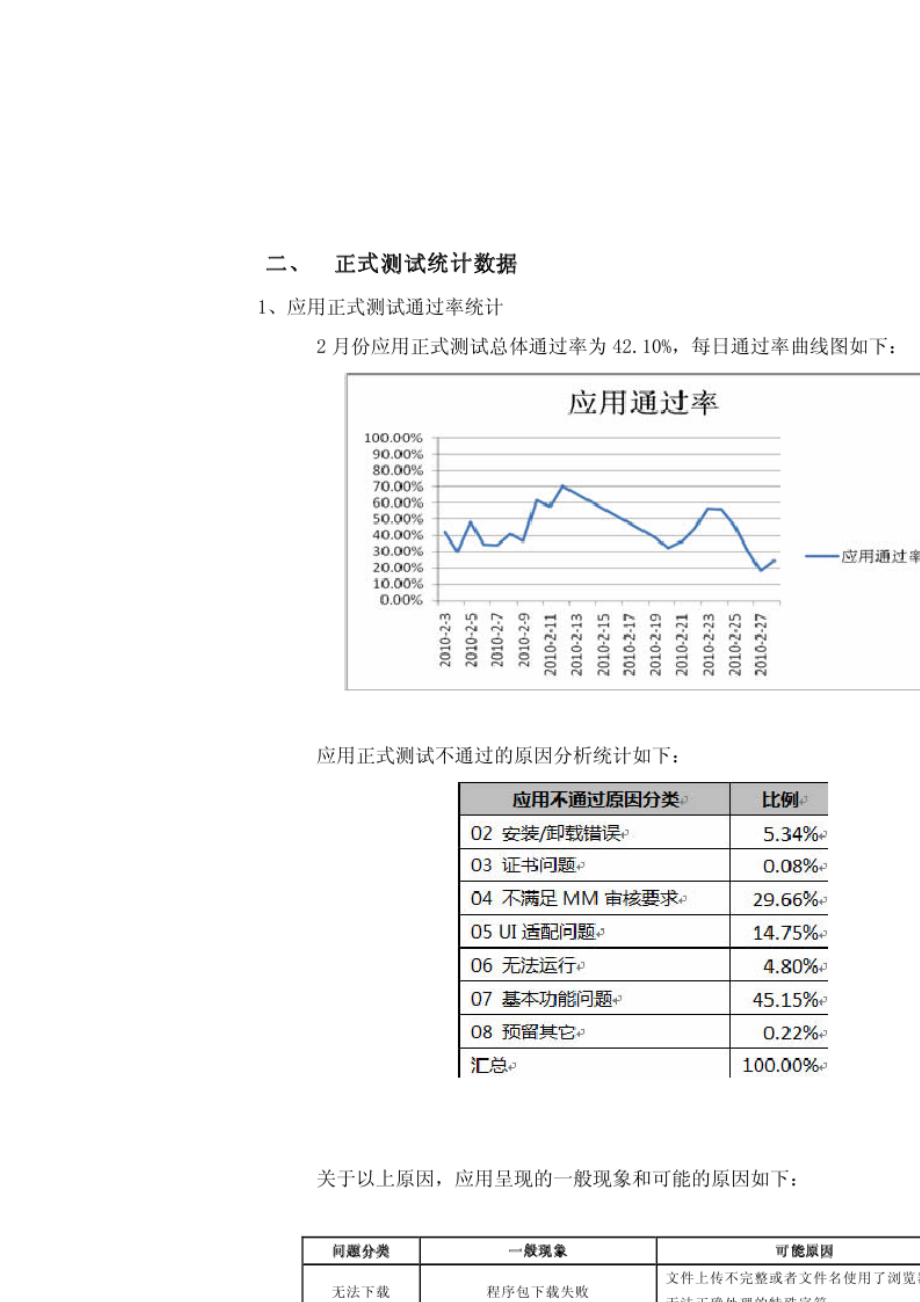 2月Mobile Market应用测试统计分析报告.doc_第3页