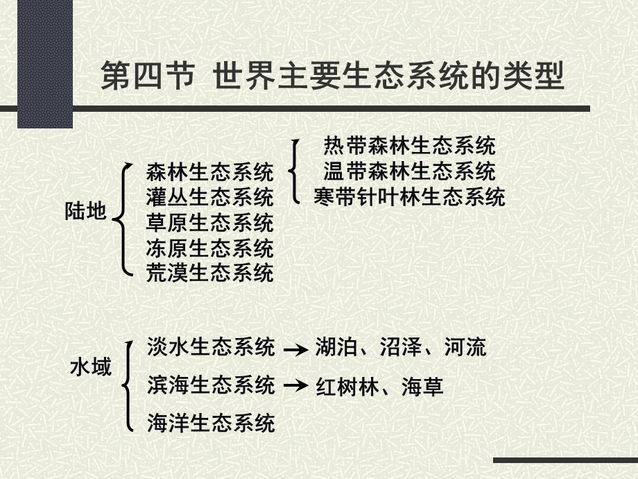 环境生态学_生态系统生态学_世界主要生态系统的类型课件.pptx_第2页