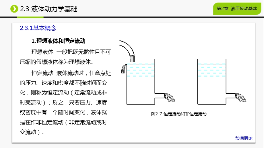 液体动力学基础课件.ppt_第1页