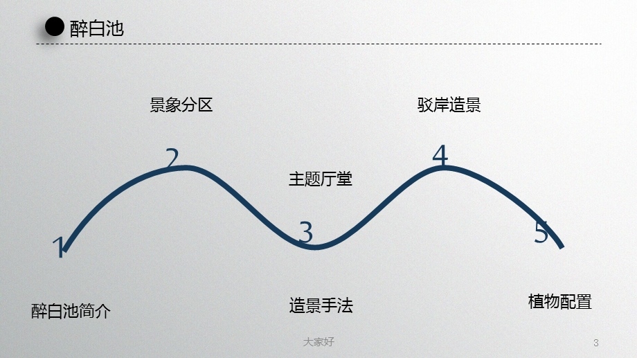 醉白池景象结构分析课件.ppt_第3页