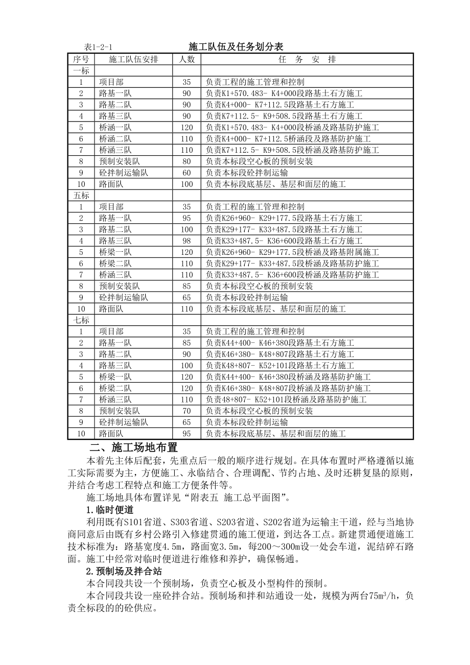 泗洪高速公路1、5、7标施工组织设计.doc_第2页