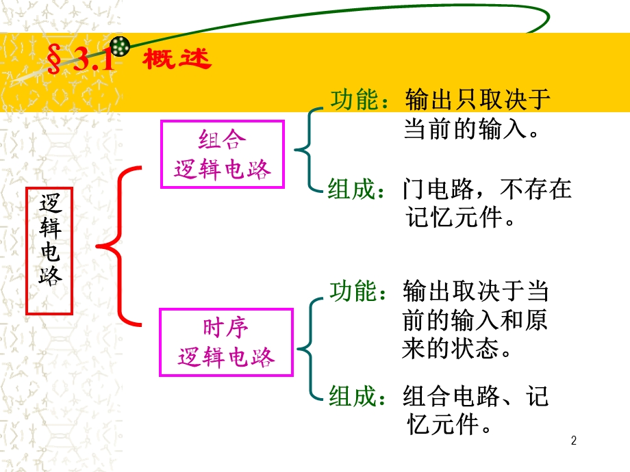 组合逻辑电路-分析和设计课件.ppt_第2页