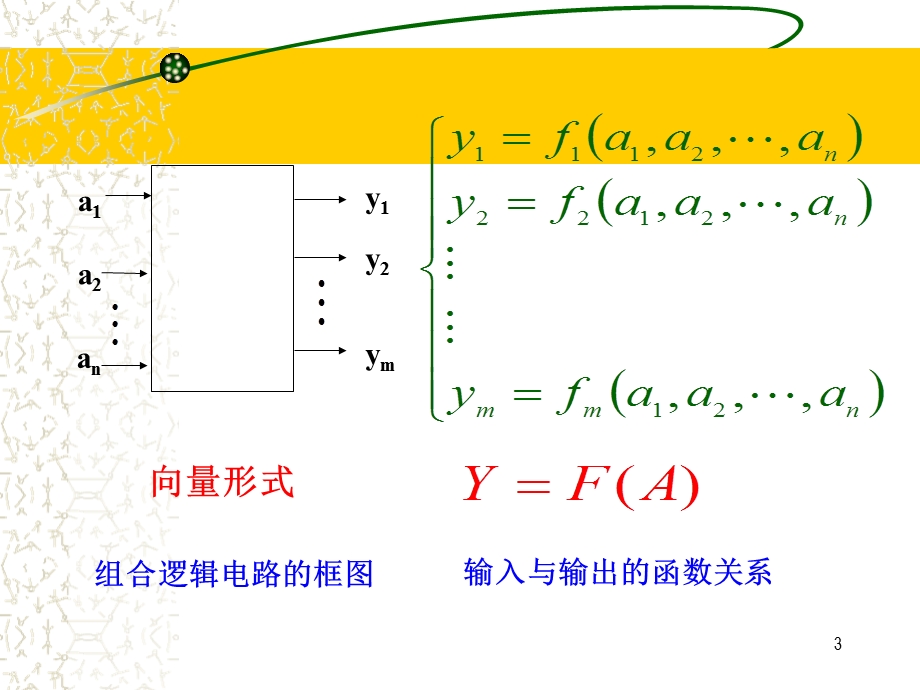 组合逻辑电路-分析和设计课件.ppt_第3页