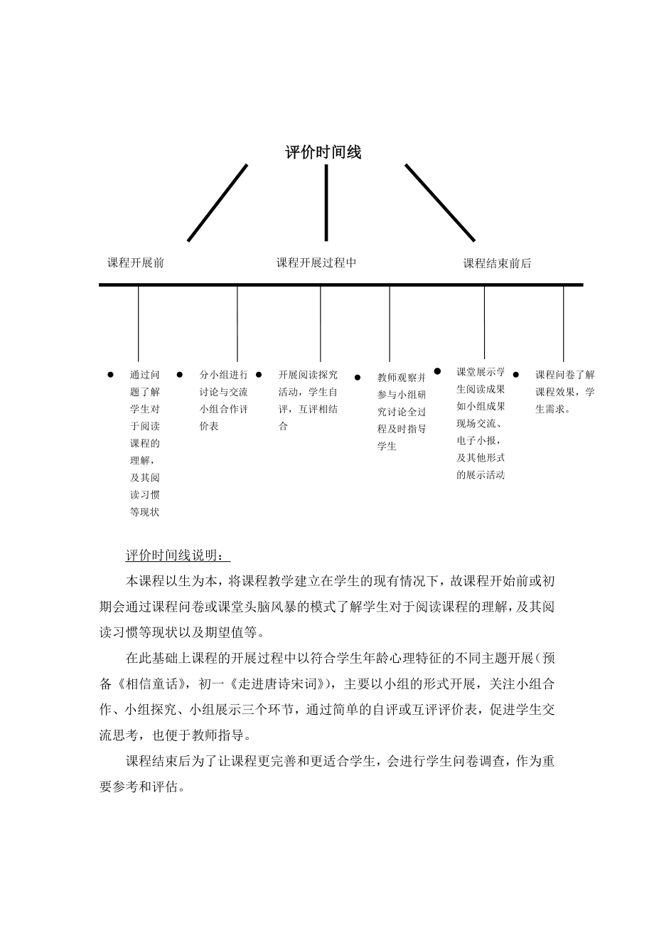 实验中学“经典阅读”评价方案.doc_第2页