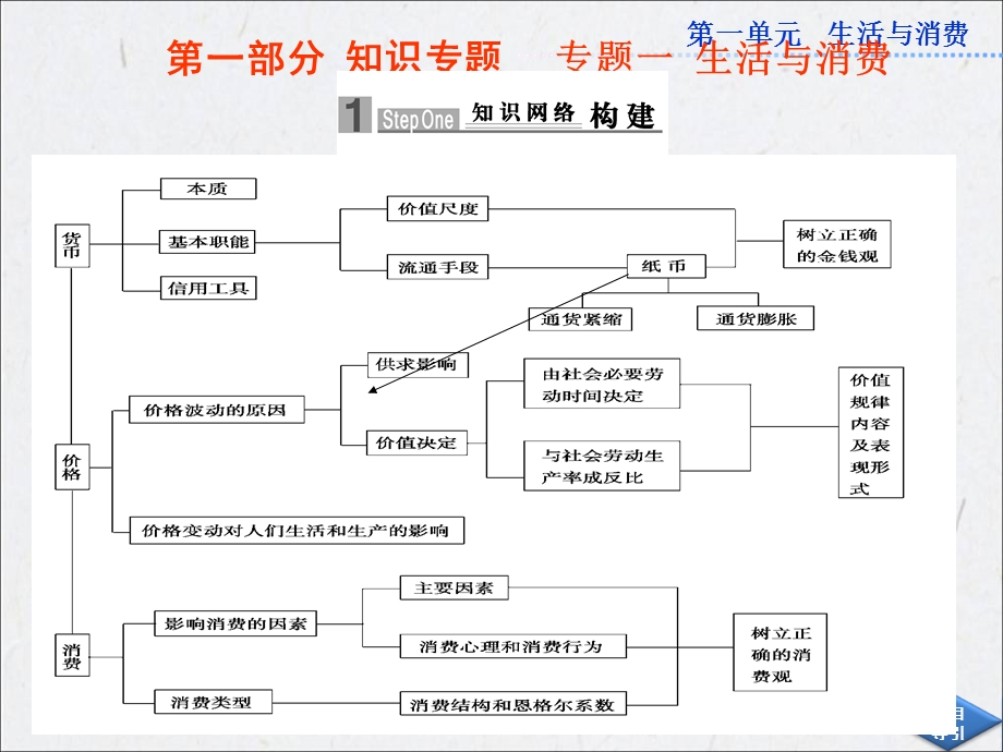 纸币与通货膨胀课件.ppt_第2页