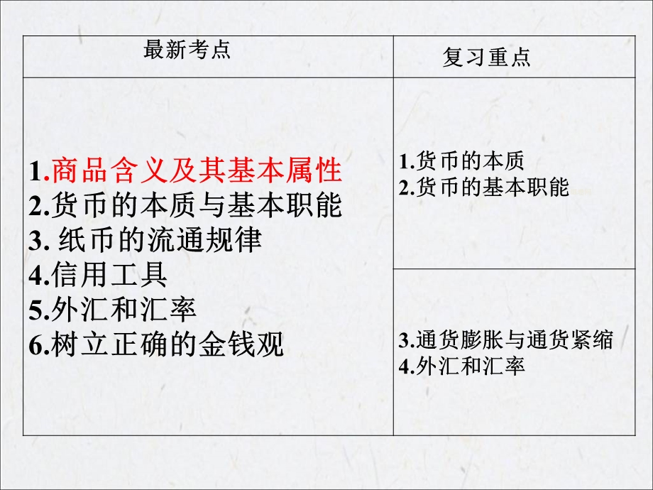 纸币与通货膨胀课件.ppt_第3页